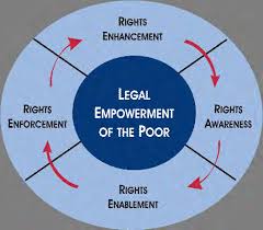 Towards Legal Empowerment  Evaluating the Integration of Customary and Formal Law Land Dispute Mechanisms