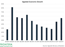 Achieving Uganda’s Development Ambition  The Economic Impact of Green Growth  An Agenda for Action